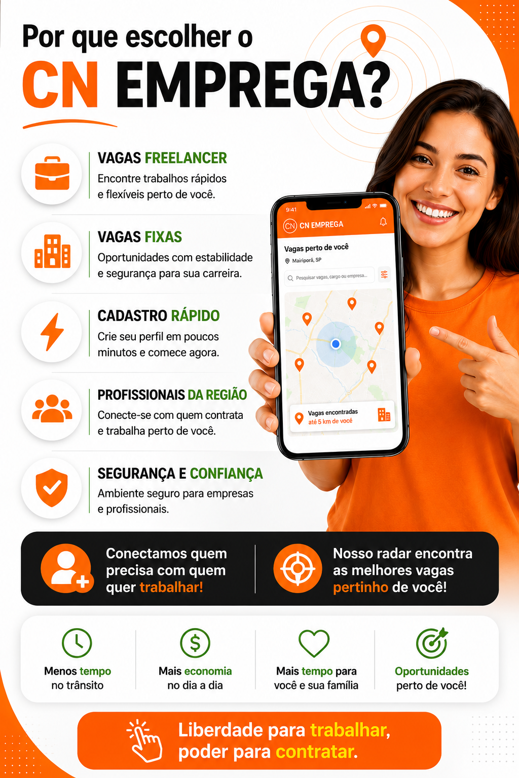 CN Emprega conectando empresas e trabalhadores